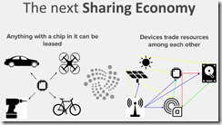 IOTA the next sharing economy