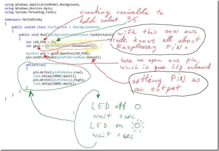 Blinky code and explanation