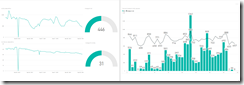 CO2, humidity level and report about ventilation time in minutes per day